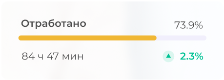 Отработано